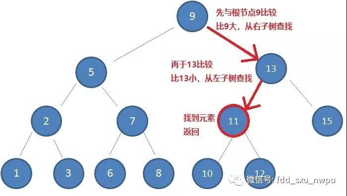 看了这么多篇红黑树文章,你理解了吗?