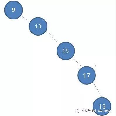 看了这么多篇红黑树文章,你理解了吗?