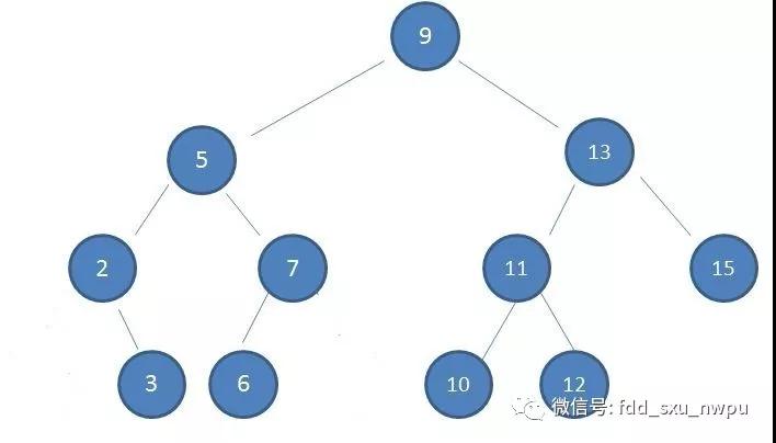 看了这么多篇红黑树文章,你理解了吗?