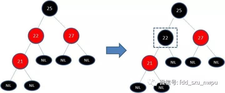 看了这么多篇红黑树文章,你理解了吗?
