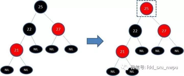 看了这么多篇红黑树文章,你理解了吗?