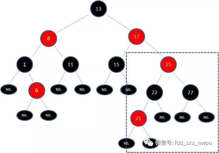 看了这么多篇红黑树文章,你理解了吗?