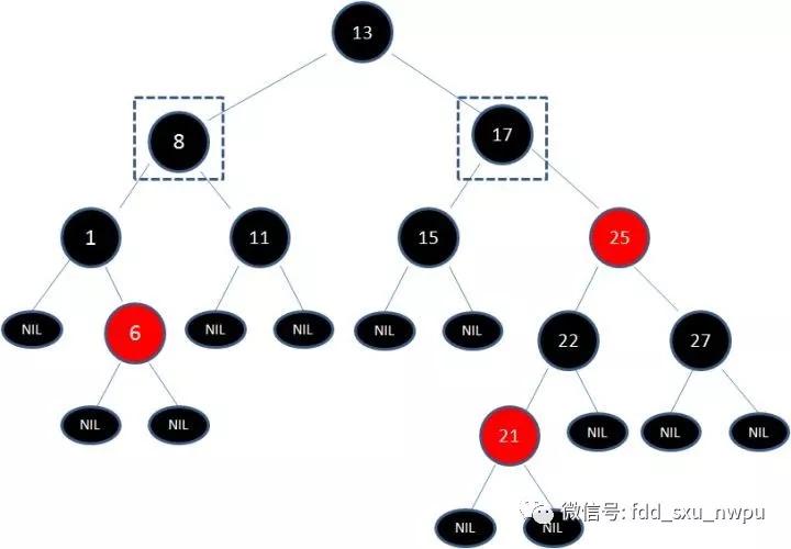看了这么多篇红黑树文章,你理解了吗?