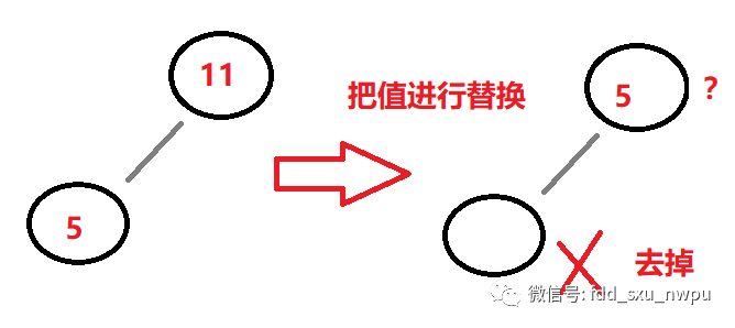 看了这么多篇红黑树文章,你理解了吗?