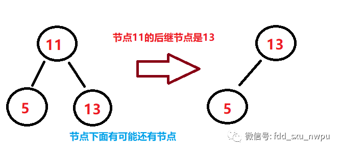 看了这么多篇红黑树文章,你理解了吗?