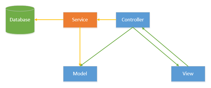 iOS开发系列–详细介绍数据存取
