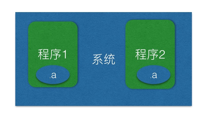 IOS 打包静态库详细介绍