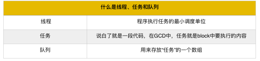 iOS-GCD详解及简单使用