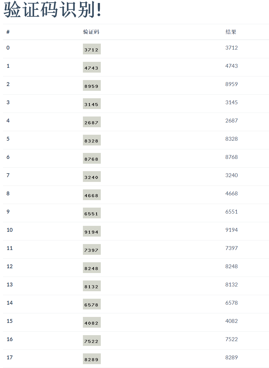 php制作的简单验证码识别代码