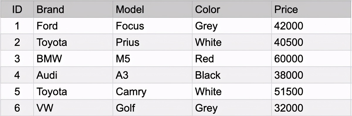 数据库索引实际上是如何工作的