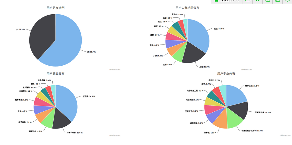 百万级别知乎用户数据抓取与分析之PHP开发