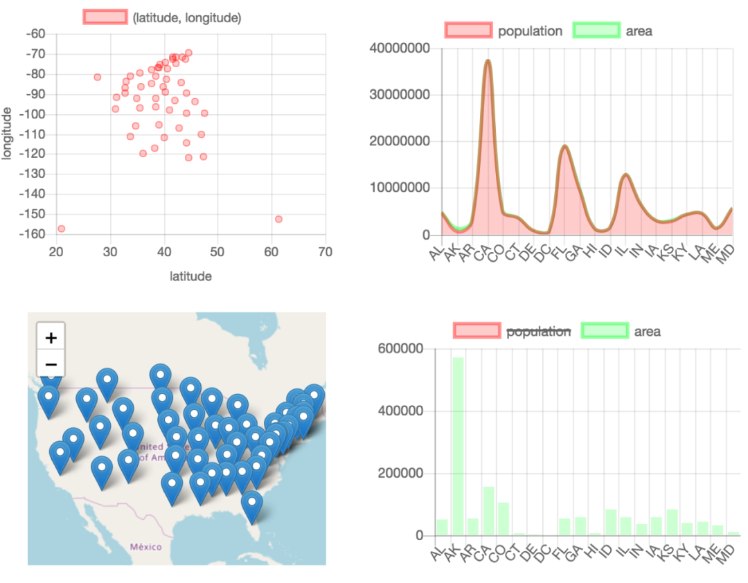 重磅推荐!我在Github上找到一个超级轻量、灵活的SQL工具