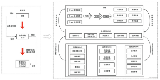 画一手好的架构图是码农进阶的开始