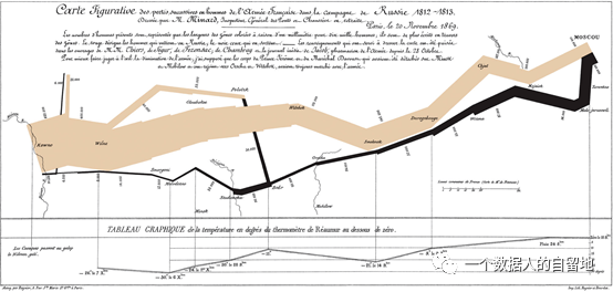 为什么要做数据可视化?可以这样回答