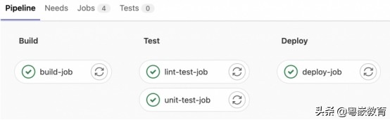 如何使用 Gitlab 进行嵌入式软件开发