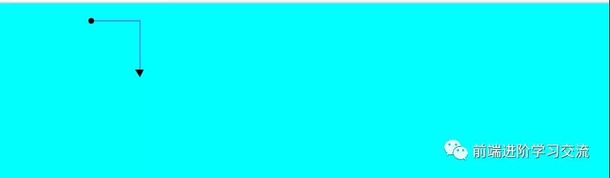 一篇文章带你了解SVG marker 标记