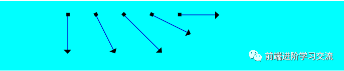 一篇文章带你了解SVG marker 标记