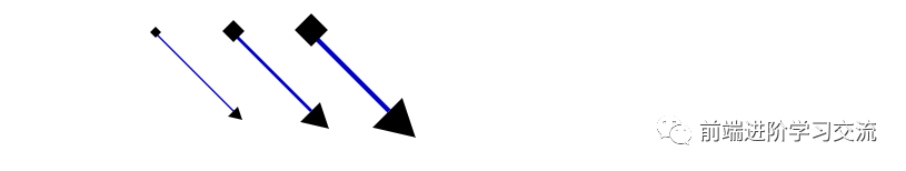 一篇文章带你了解SVG marker 标记