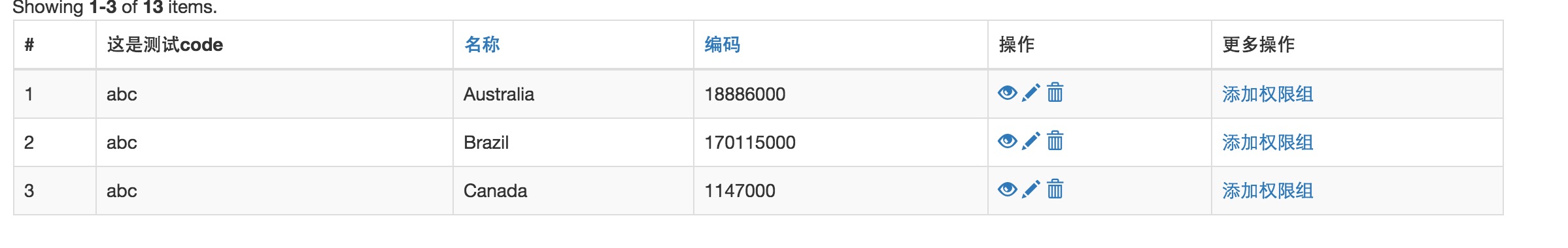 yii2.0之GridView自定义按钮和链接用法