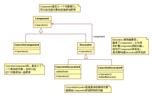 深入解析设计模式中的装饰器模式在iOS应用开发中的实现