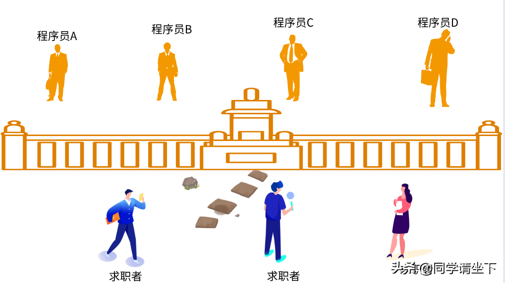 程序员煎熬的一生需要有人理解