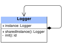 使用设计模式中的Singleton单例模式来开发iOS应用程序