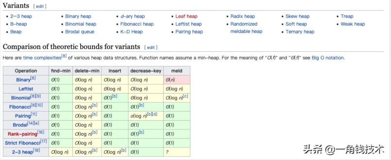 聊聊堆Heap和二叉堆的实现和特性