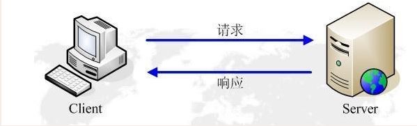 简单介绍HTTP请求方式中8种请求方法
