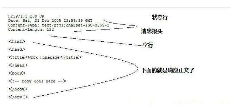 简单介绍HTTP请求方式中8种请求方法