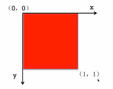 iOS开发中CAlayer层的属性以及自定义层的方法