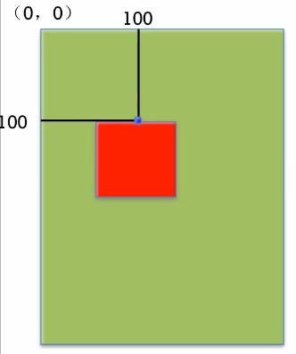 iOS开发中CAlayer层的属性以及自定义层的方法