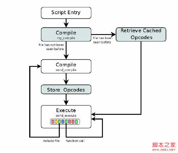 php缓存技术详细总结