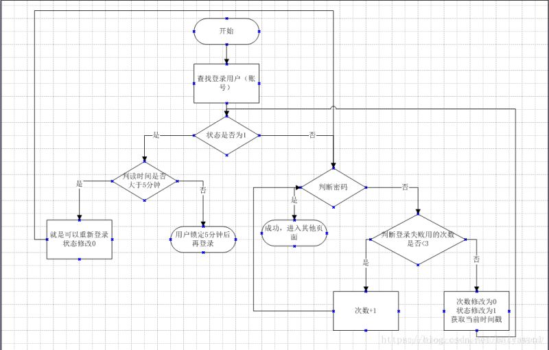 Python实现用户登录并且输入错误三次后锁定该用户