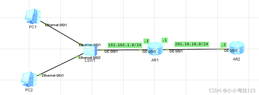 NAT网络地址转换详情