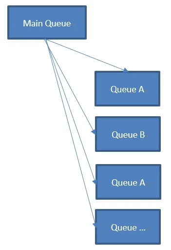 .Net程序内存异常的原因及解决