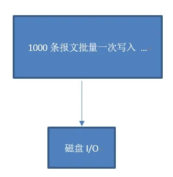 .Net程序内存异常的原因及解决
