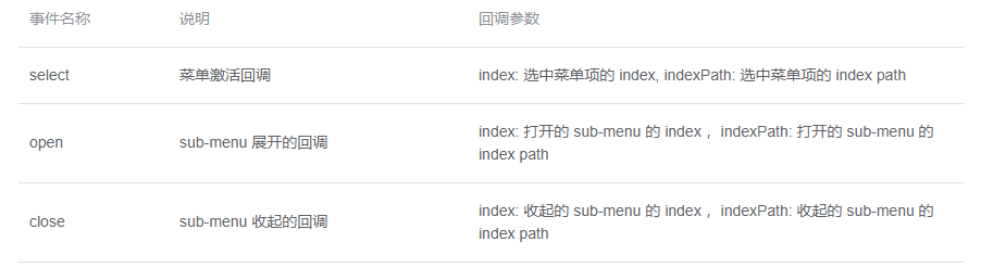 Element NavMenu导航菜单的使用方法