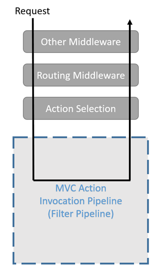 .net core并发下线程安全问题详解