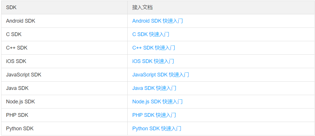 微信小程序基于腾讯云对象存储的图片上传功能