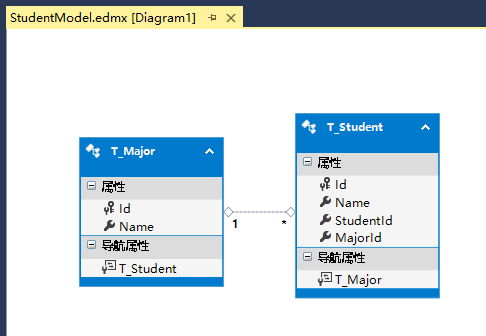 Entity Framework之DB First方式详解
