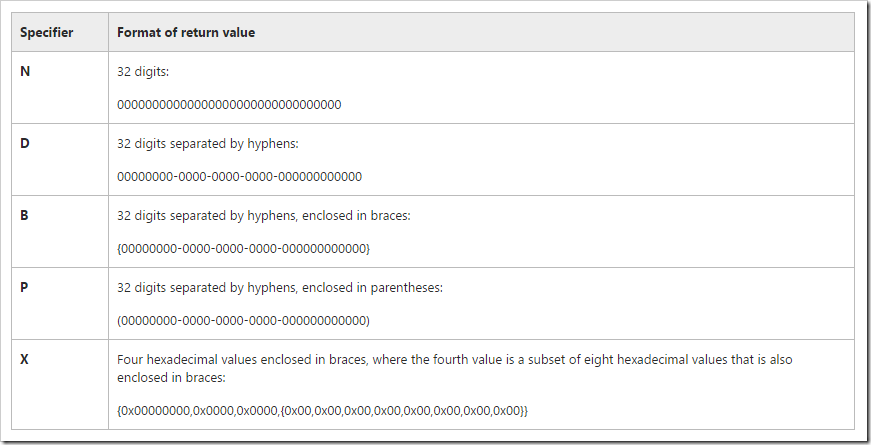 asp.net System.Guid ToString五种格式