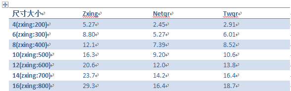 生成二维码的开源工具对比(附源码)