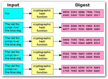 详解.NET中的加密算法总结(自定义加密Helper类续)