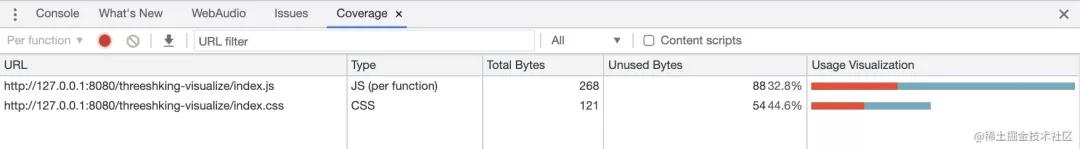 还在摸黑 ThreeShaking 么?来试下 Chrome Devtools 的 Coverage 可视化