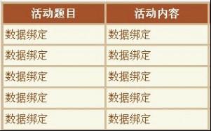 ASP.NET数据绑定GridView控件使用技巧