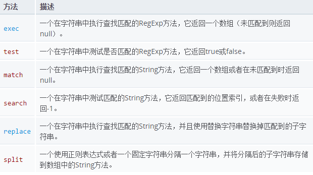 正则表达式中test、exec、match的区别介绍及括号的用法