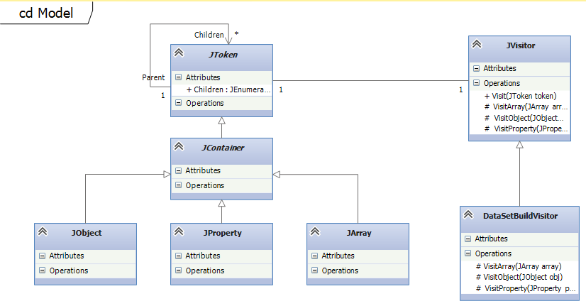 ASP.NET中实现把Json数据转换为ADO.NET DataSet对象