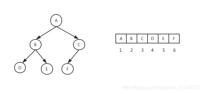树,二叉树(完全二叉树,满二叉树)概念图解