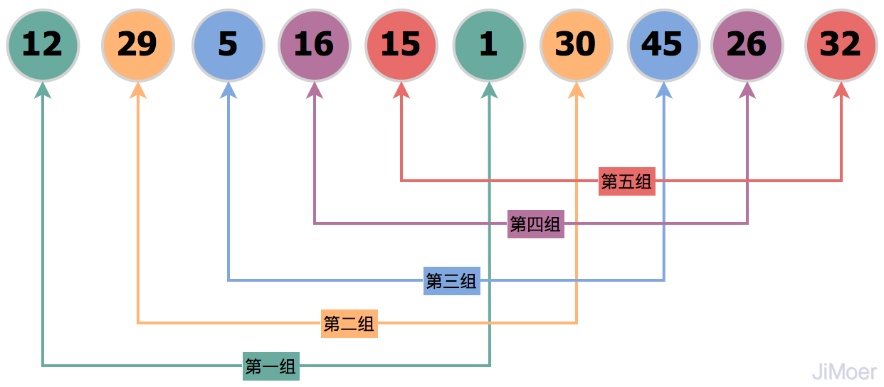 Java多种经典排序算法(含动态图)