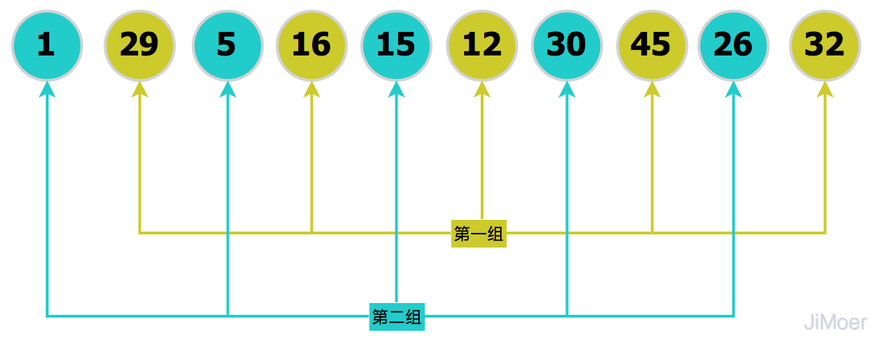 Java多种经典排序算法(含动态图)